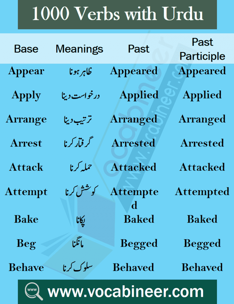 Words of Daily Use with Urdu / Hindi Meanings PDF