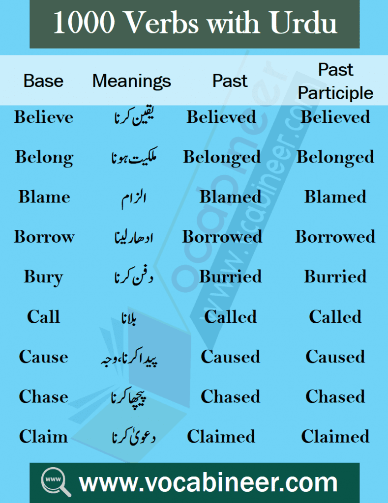 Words Of Daily Use With Urdu Hindi Meanings PDF