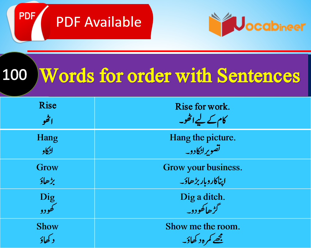 Urdu Words Meaning And Sentences 1000 English Urdu Words