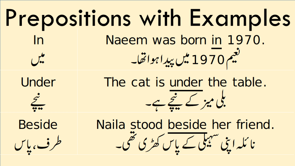 prepositions-meaning-in-urdu-with-example-sentences