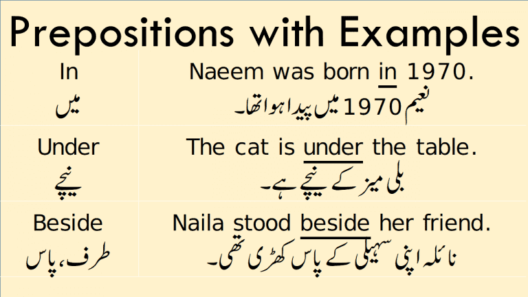 Prepositions In Urdu 768x432 