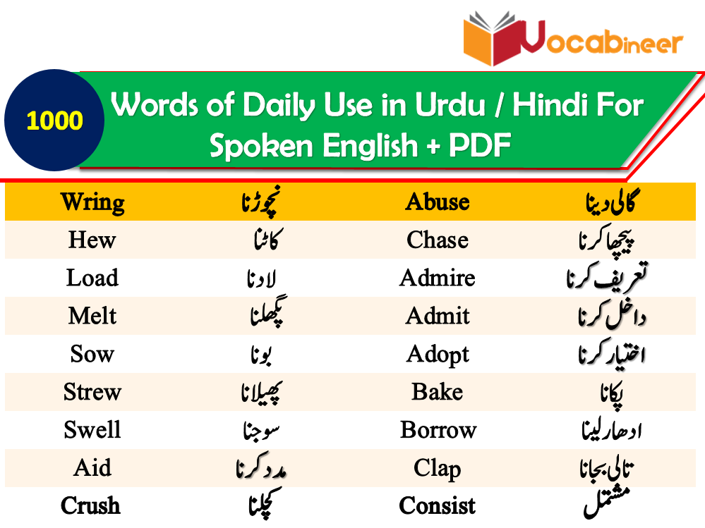 English to Urdu Vocabulary Words used on social media for Daily