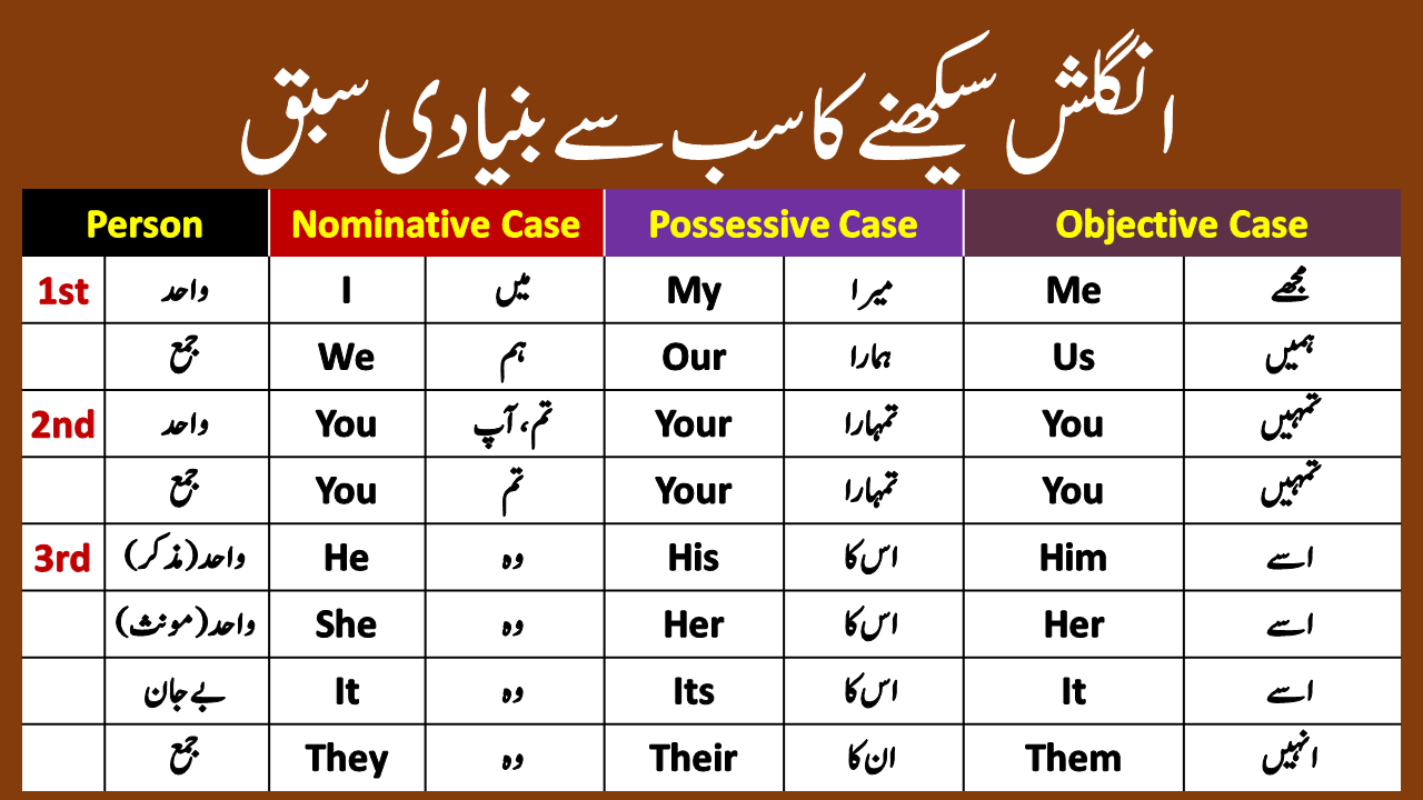 add your pronouns meaning in punjabi