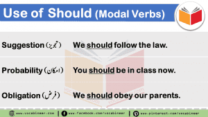 Modal Auxiliary Verbs with Examples in Urdu