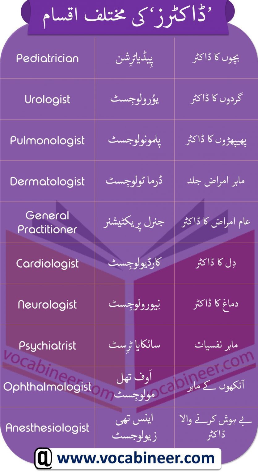 Types of Doctors with Urdu and Hindi Meanings and PDF