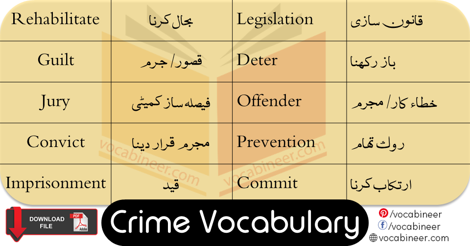 English - Words Related to Crime (in Hindi) Offered by Unacademy