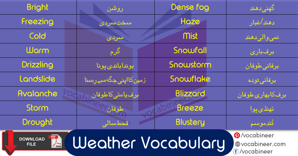 Weather Vocabulary Word List With Urdu Meanings