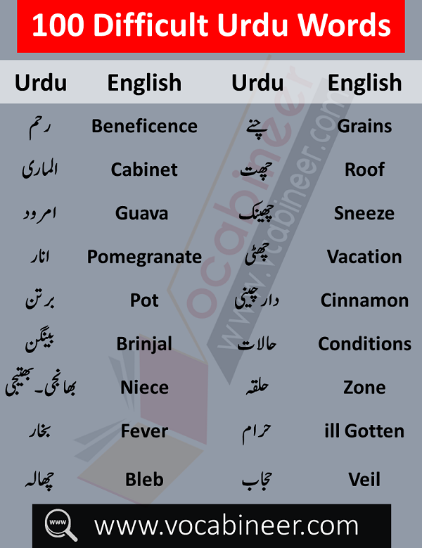 10 Urdu Words You Didn't Know Before with Eng Translation