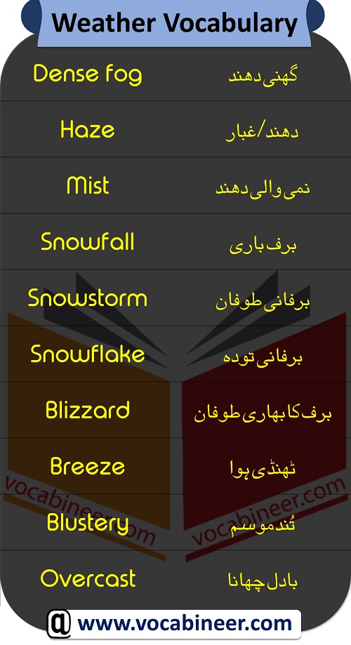 Weather Vocabulary Word List With Urdu Meanings