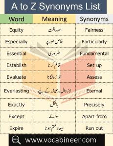 Common Synonyms List A to Z with Urdu Meanings