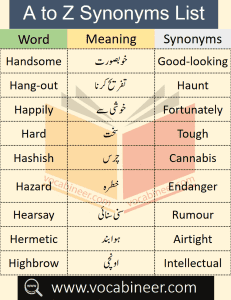 Common Synonyms List A to Z with Urdu Meanings