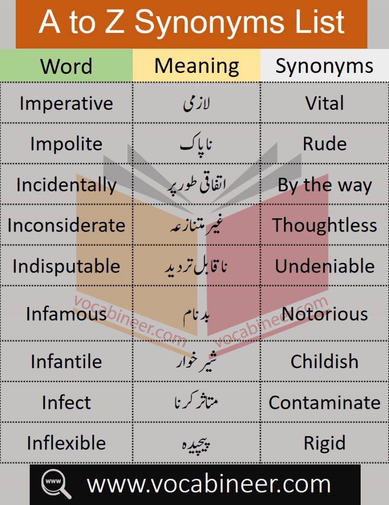 Common Synonyms List A to Z with Urdu Meanings