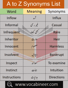 Common Synonyms List A To Z With Urdu Meanings