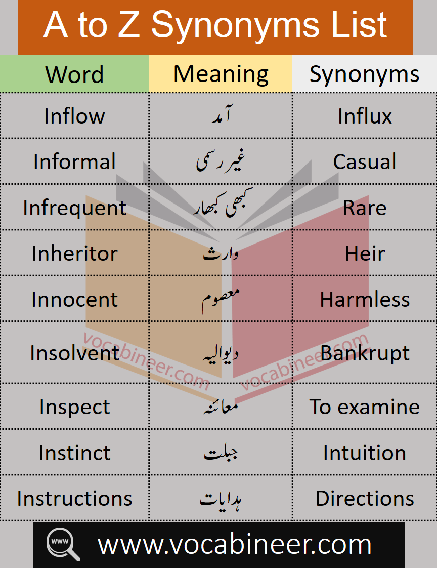 Common Synonyms List A to Z with Urdu Meanings