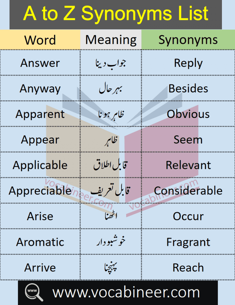 Common Synonyms List A to Z with Urdu Meanings