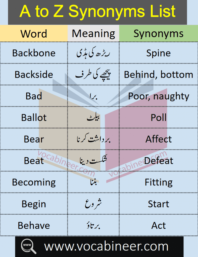 Common Synonyms List A To Z With Urdu Meanings