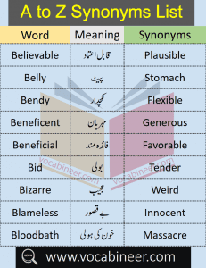 Common Synonyms List A to Z with Urdu Meanings