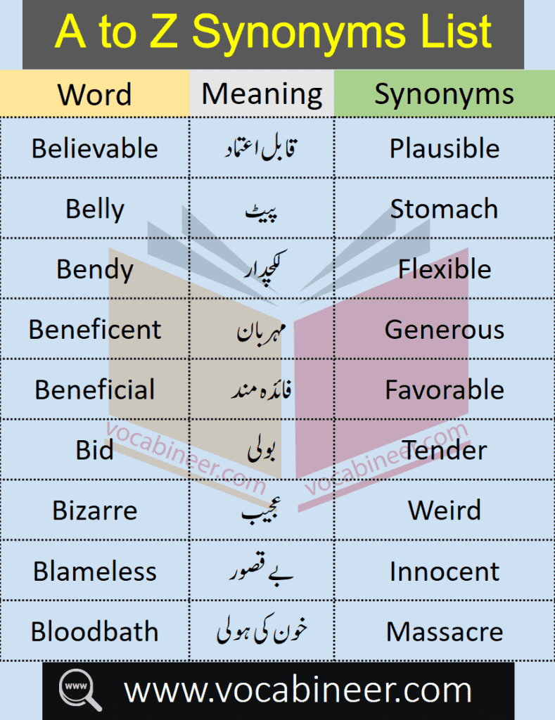 Common Synonyms List A To Z With Urdu Meanings