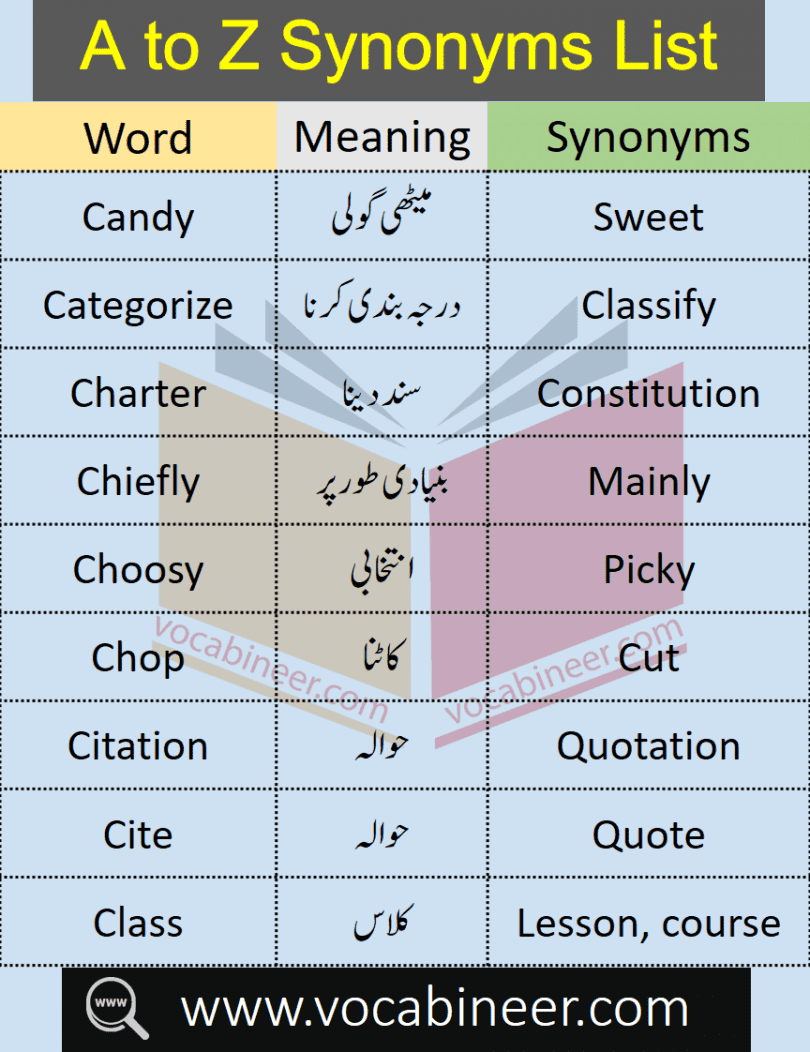 Common Synonyms List A to Z with Urdu Meanings