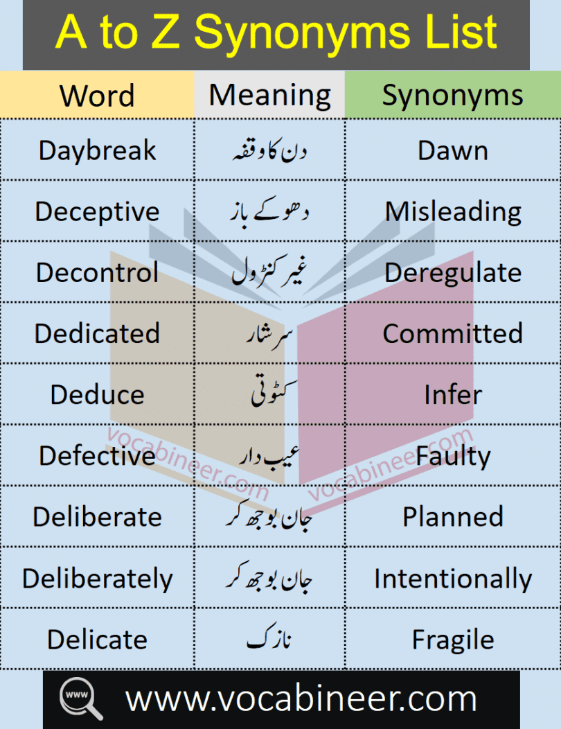 Common Synonyms List A to Z with Urdu Meanings