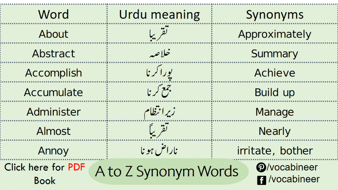 Common Synonyms List A to Z with Urdu Meanings