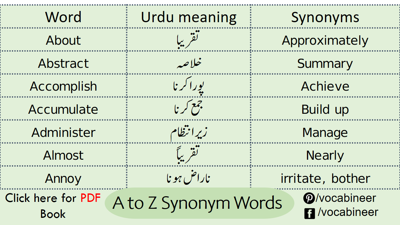 Common Synonyms List A To Z With Urdu Meanings