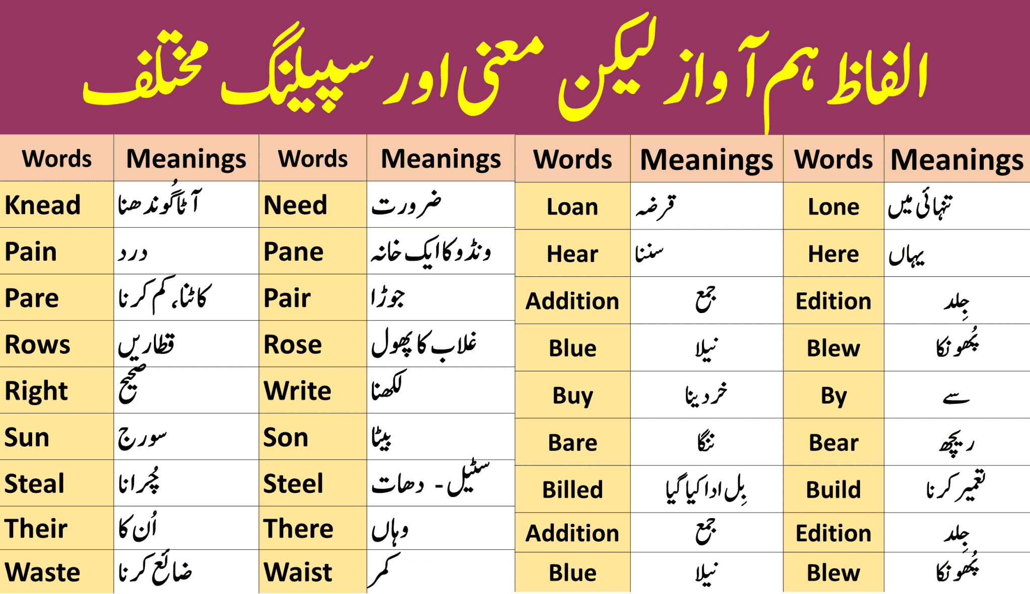 40 Common Homophones List With Urdu Meanings