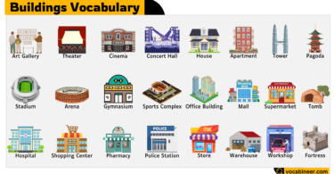 Buildings Vocabulary in English with pictures