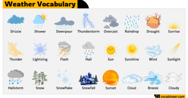 Weather Vocabulary Words in English with images