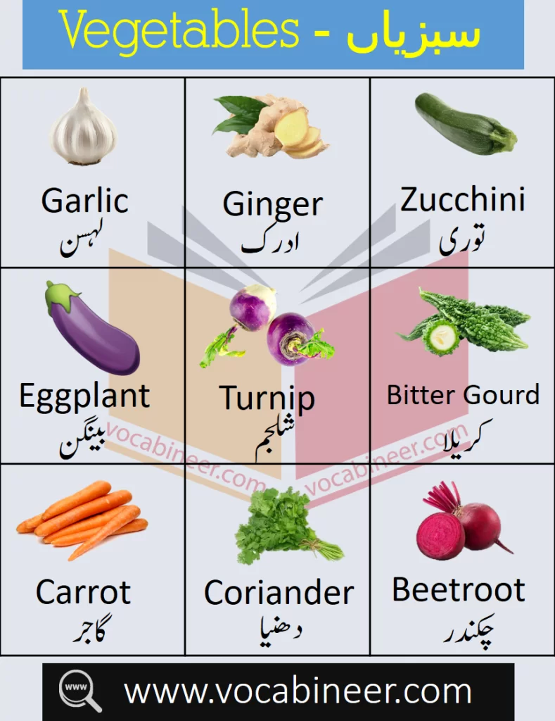 Vegetables Name In Urdu And English With Pictures